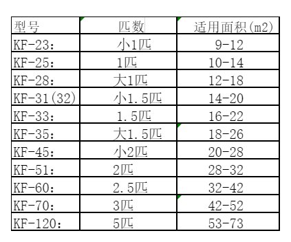 任城空调维修